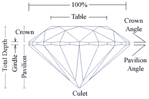 diamond-proportions